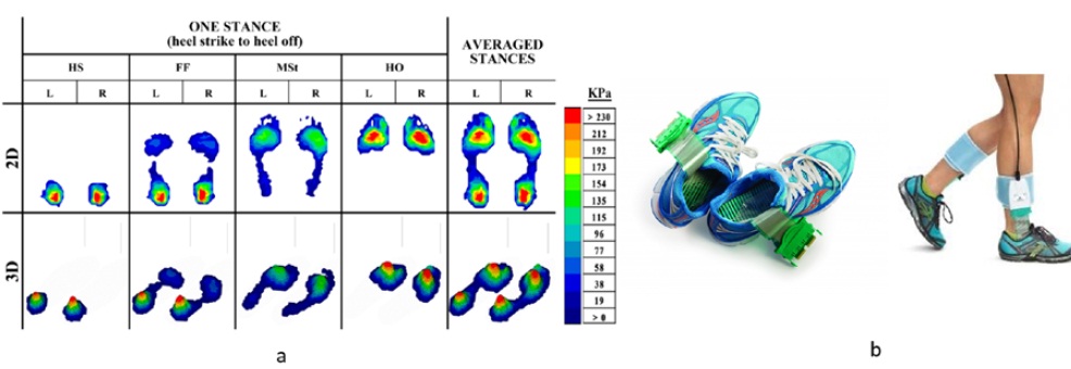 Footwear-Based Wearable